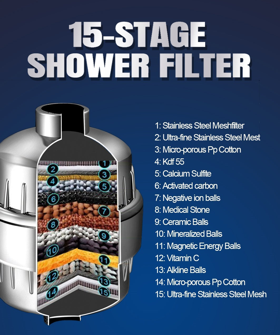 Shower Filter - BEUPFORLIFE.com