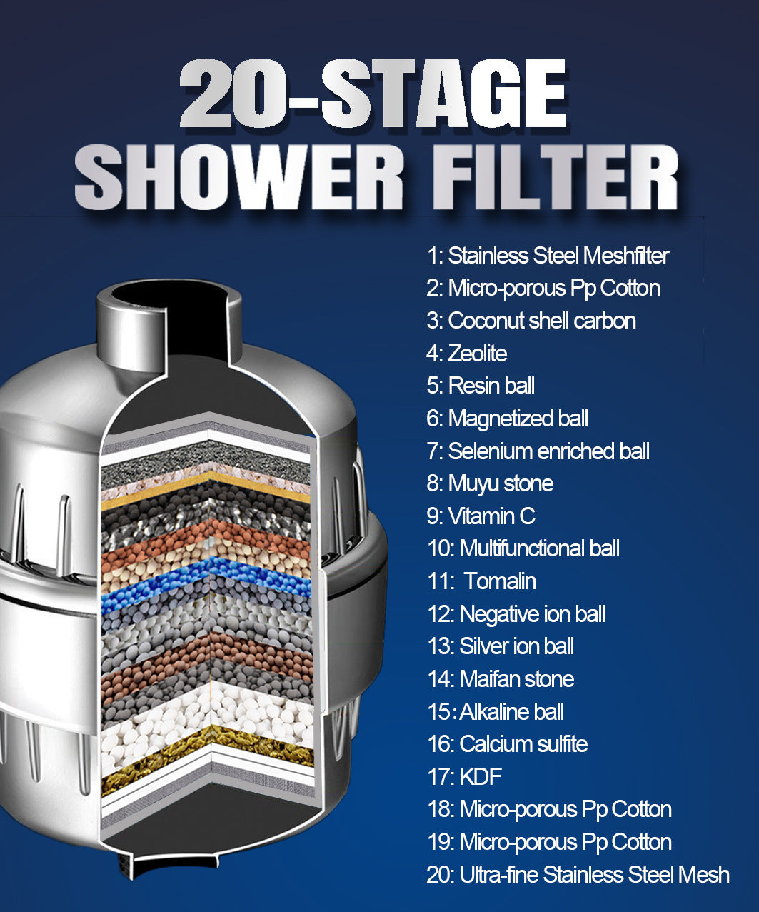 Shower Filter - BEUPFORLIFE.com
