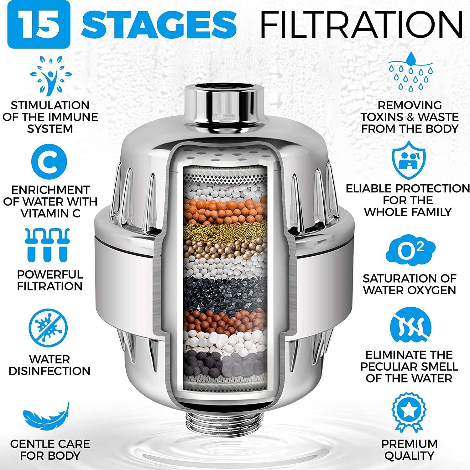 Shower Filter - BEUPFORLIFE.com